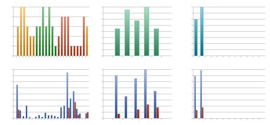 Curva do backtest SP500